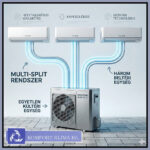 Mono vagy multi split klíma